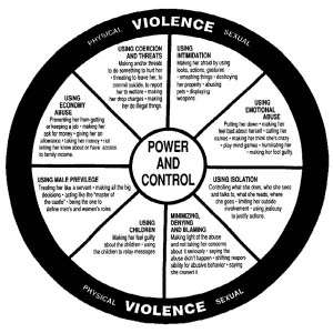 power_control-wheel_clip_image001